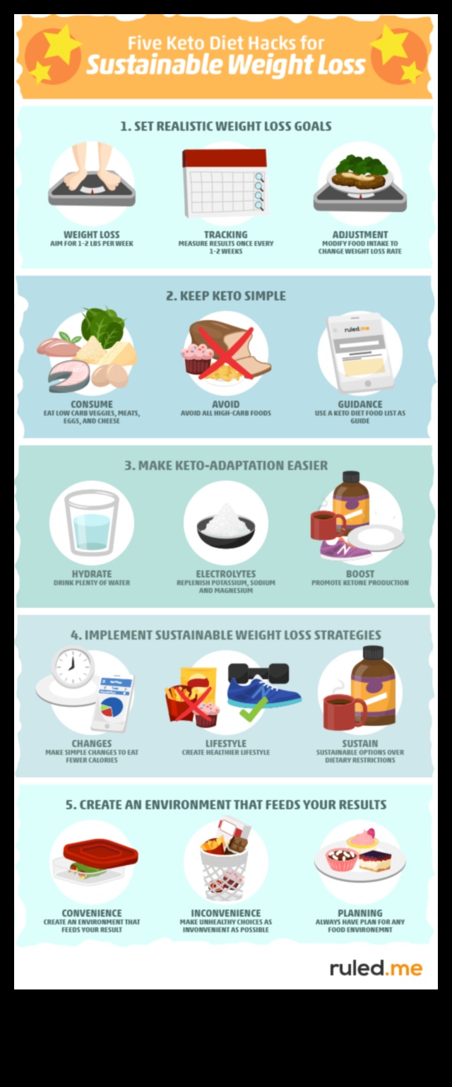 Ένα βιώσιμο κετο μέλλον 3 Κέτο και Βιώσιμη Γεωργία: Μια Πράσινη Προσέγγιση