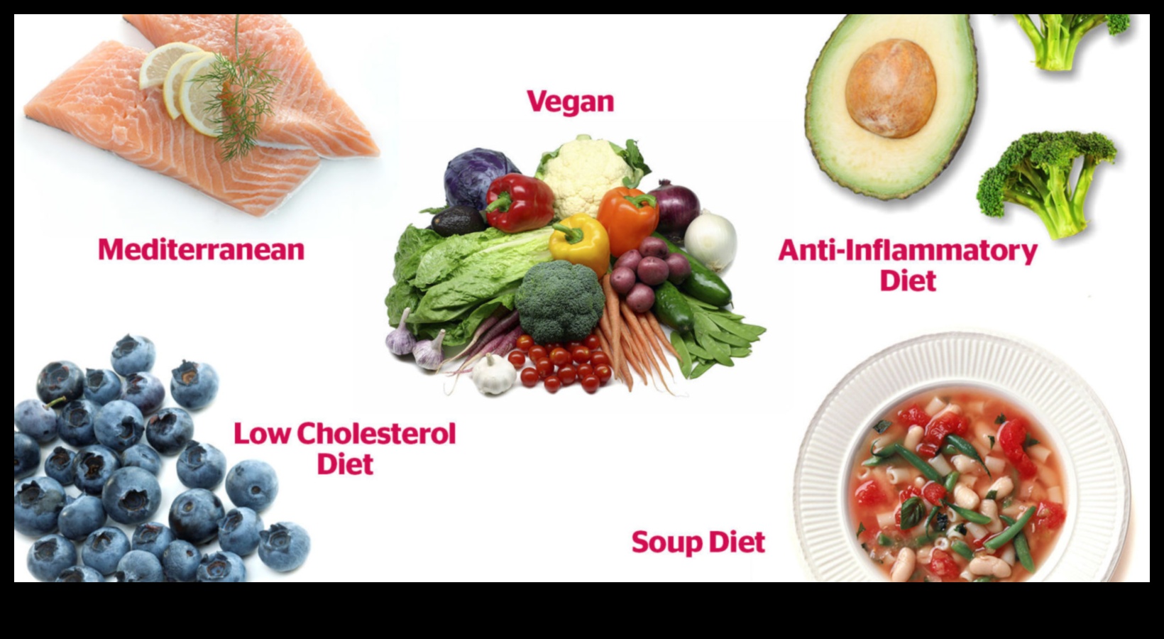 Δίαιτες απώλειας βάρους και η σημασία των τακτικών check-in