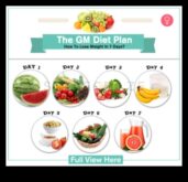 7 αποτελεσματικές δίαιτες απώλειας βάρους που λειτουργούν πραγματικά