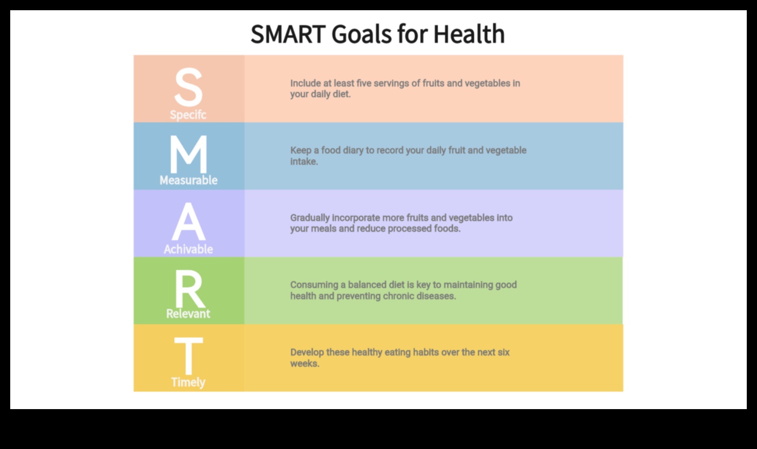 Τρώτε έξυπνα, ζείτε λαμπρά: Ο αντίκτυπος της συμβουλευτικής διατροφής