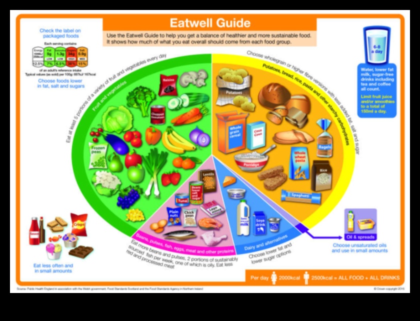 Mindful Eating for Vegetarians Ένας οδηγός για να τρώτε καλά και να ζείτε υγιεινά 4 Ενσυνείδητο φαγητό σε έναν χορτοφαγικό κόσμο: Η τέχνη της γεύσης