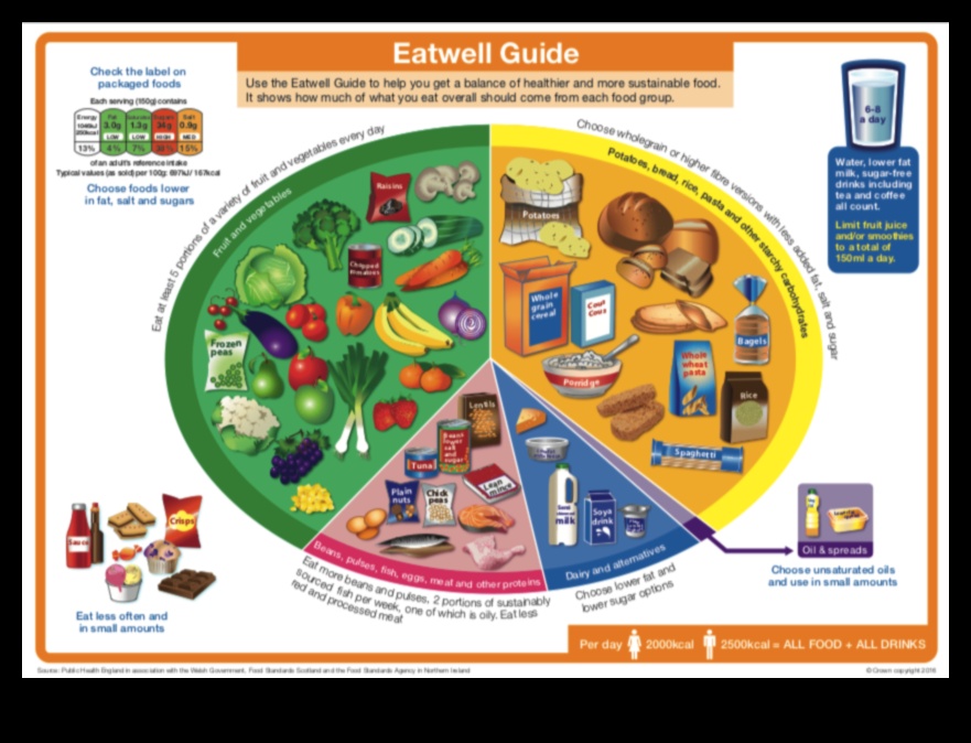 Υδατάνθρακες Wisdom: Ένας ολοκληρωμένος οδηγός για τη διατροφική ισορροπία