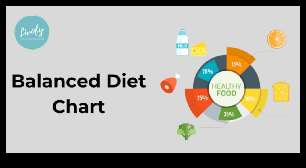 Υδατάνθρακες Wisdom: Ένας ολοκληρωμένος οδηγός για τη διατροφική ισορροπία