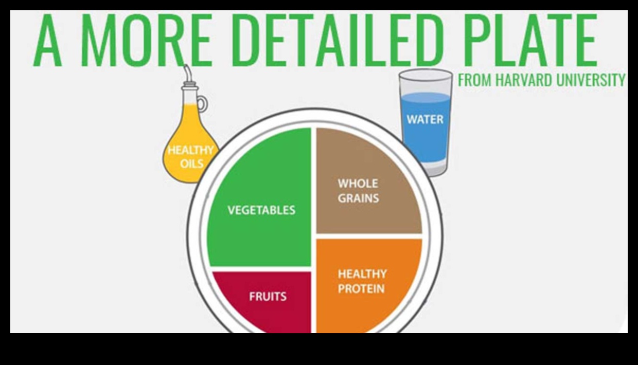 Η Πλάκα Δημόσιας Υγείας: Ισορροπώντας Διατροφή για Όλους