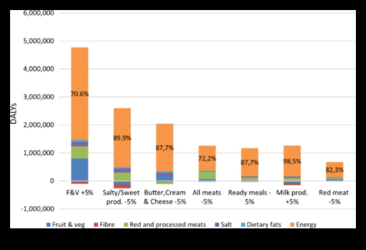 Μπορούν οι μακροπρόθεσμες δίαιτες να επηρεάσουν τις διατροφικές προτιμήσεις μακροπρόθεσμα;