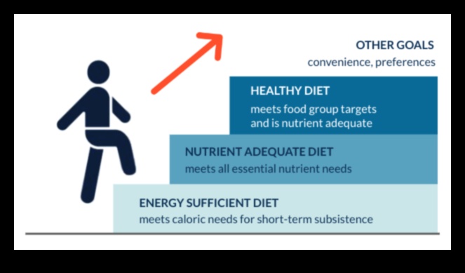 Μπορούν οι μακροπρόθεσμες δίαιτες να επηρεάσουν τις διατροφικές προτιμήσεις μακροπρόθεσμα;