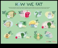 Οι μακροχρόνιες και οι μικρές διατροφικές προτιμήσεις