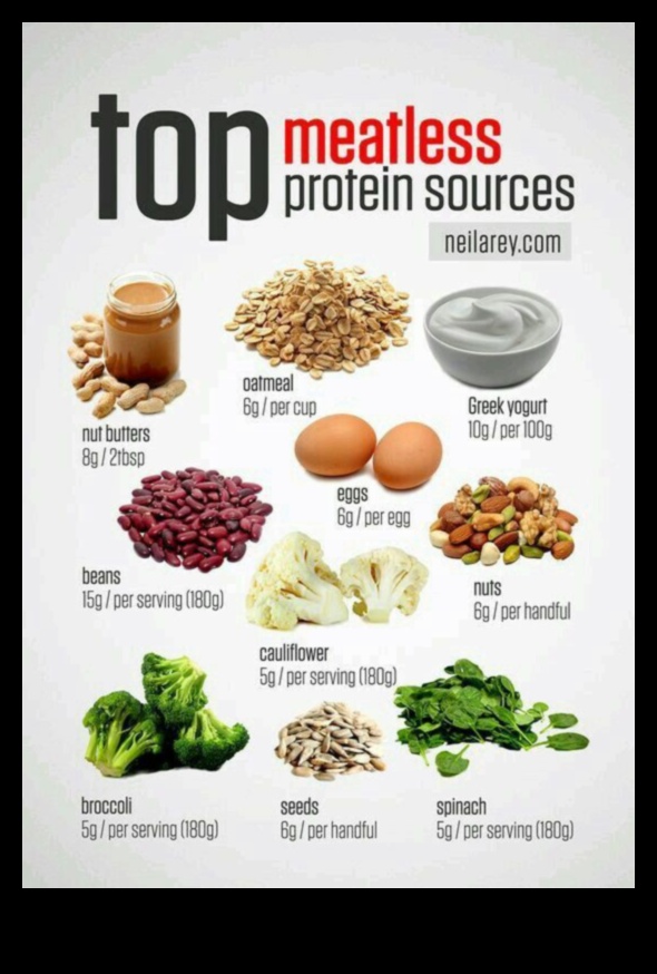 Πώς να γίνετε χορτοφάγος Οδηγός για αρχάριους 3 Πώς να ξεκινήσετε και να διατηρήσετε μια χορτοφαγική δίαιτα