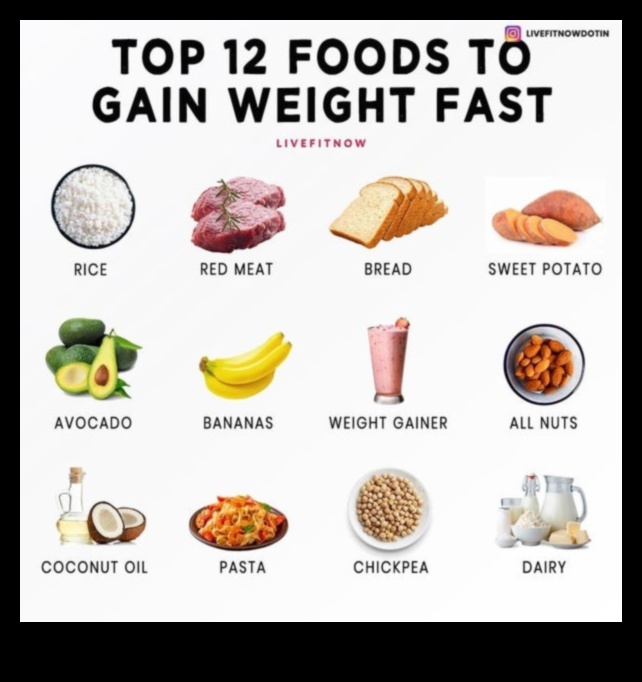 Μπορείτε να κερδίσετε βάρος μόνο με μια δίαιτα πλούσια σε θρεπτικά συστατικά;