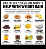 Πώς να κερδίσετε βάρος με μια δίαιτα πλούσια σε θρεπτικά συστατικά