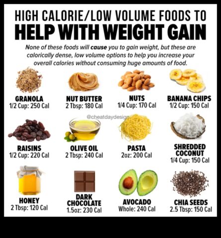 Πώς να κερδίσετε βάρος με μια δίαιτα πλούσια σε θρεπτικά συστατικά