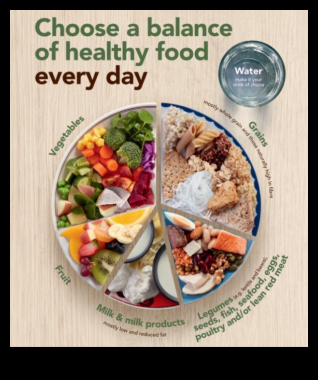 Nutrition Navigator Ένας οδηγός για να τρώτε για μια υγιή, ευτυχισμένη ζωή 2 Nutrition Navigator: Χαράξτε την πορεία σας για ζωντανή ζωή