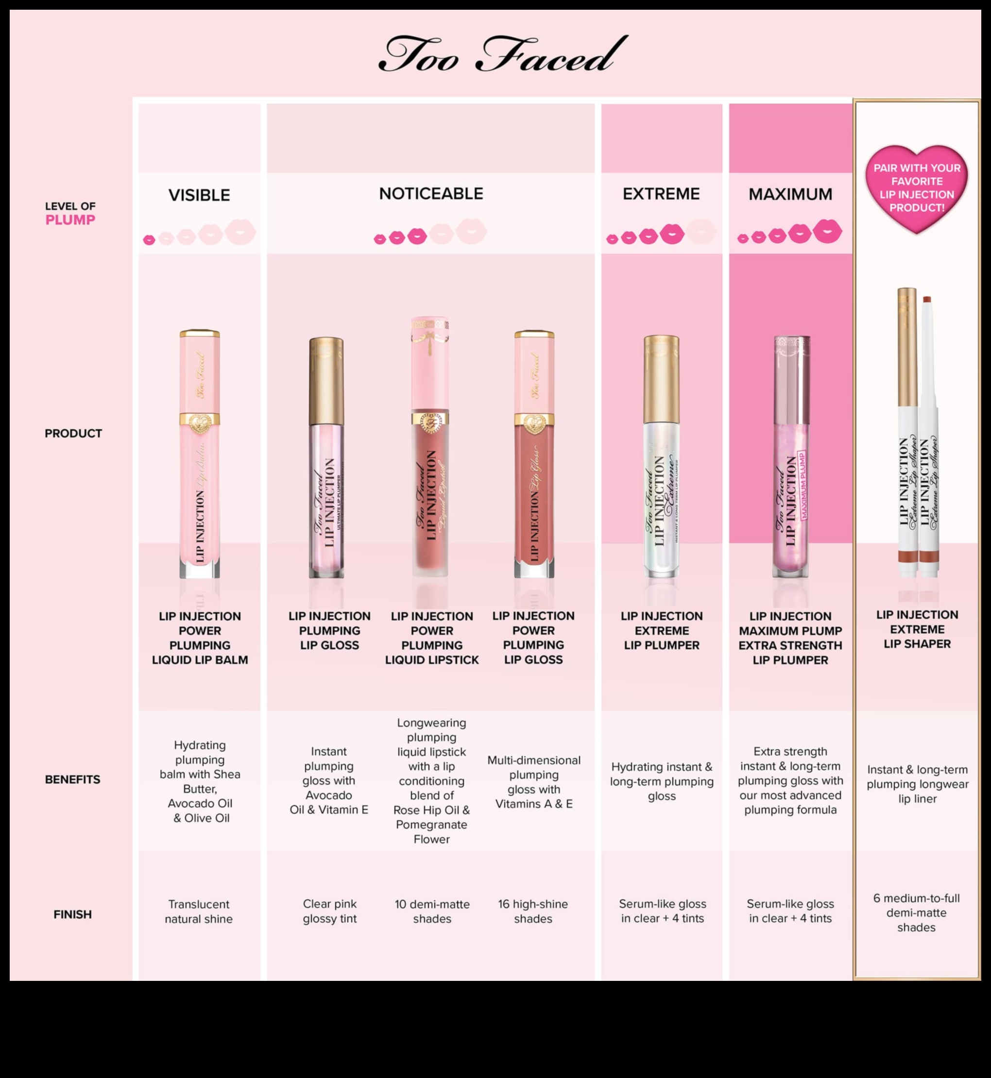 Φόρμουλες Lip Gloss: Ποια συστατικά δημιουργούν την πιο πολυτελή λάμψη;