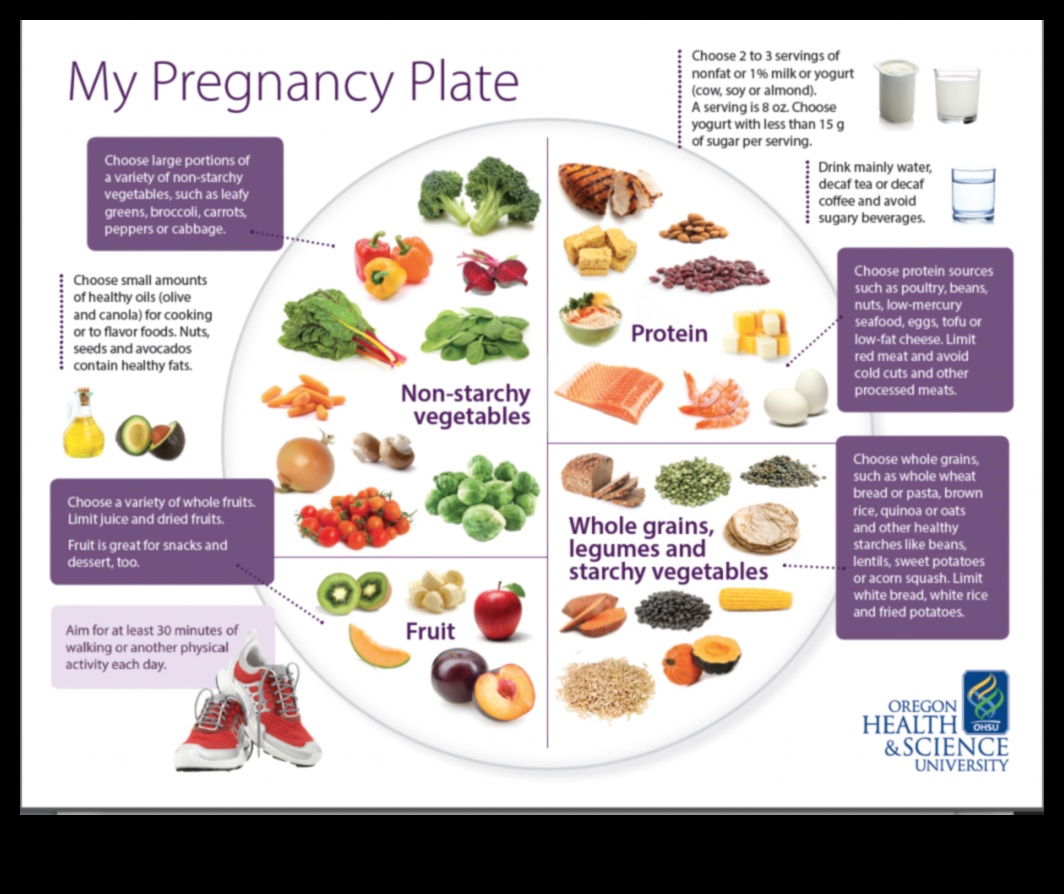 Εγκυμοσύνη και ισορροπημένη διατροφή: Τι να τρώτε για δύο