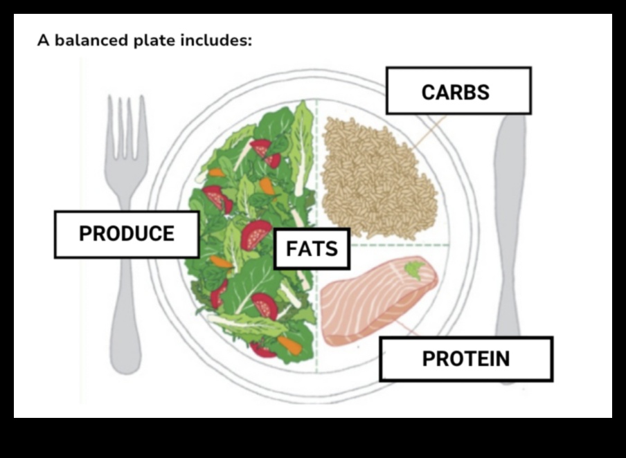 Carb Essentials: Ένα προσχέδιο για μια ισορροπημένη και υγιή ζωή