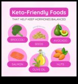 Δίαιτα Κέτο Ένας φυσικός τρόπος για να εξισορροπήσετε τις ορμόνες