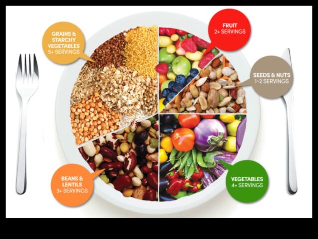 Η χορτοφαγική δίαιτα Μια διατροφικά πλήρης επιλογή