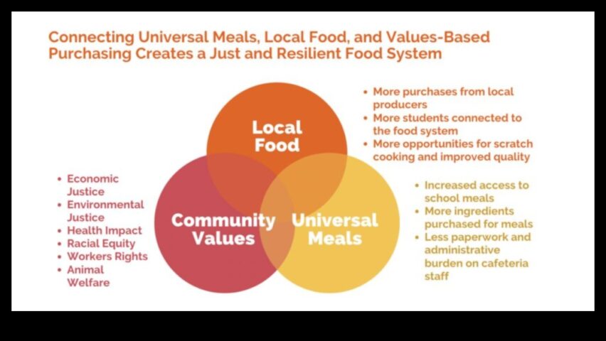 Από το πιάτο στην πολιτική Πώς η Προστασία της Διατροφής Δημόσιας Υγείας μπορεί να βελτιώσει τα συστήματα τροφίμων