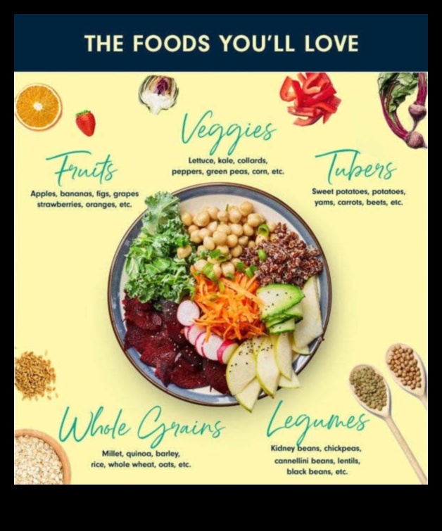 Βιγκανισμός και αλκαλικές δίαιτες: Εξισορρόπηση των επιπέδων pH με τα φυτά