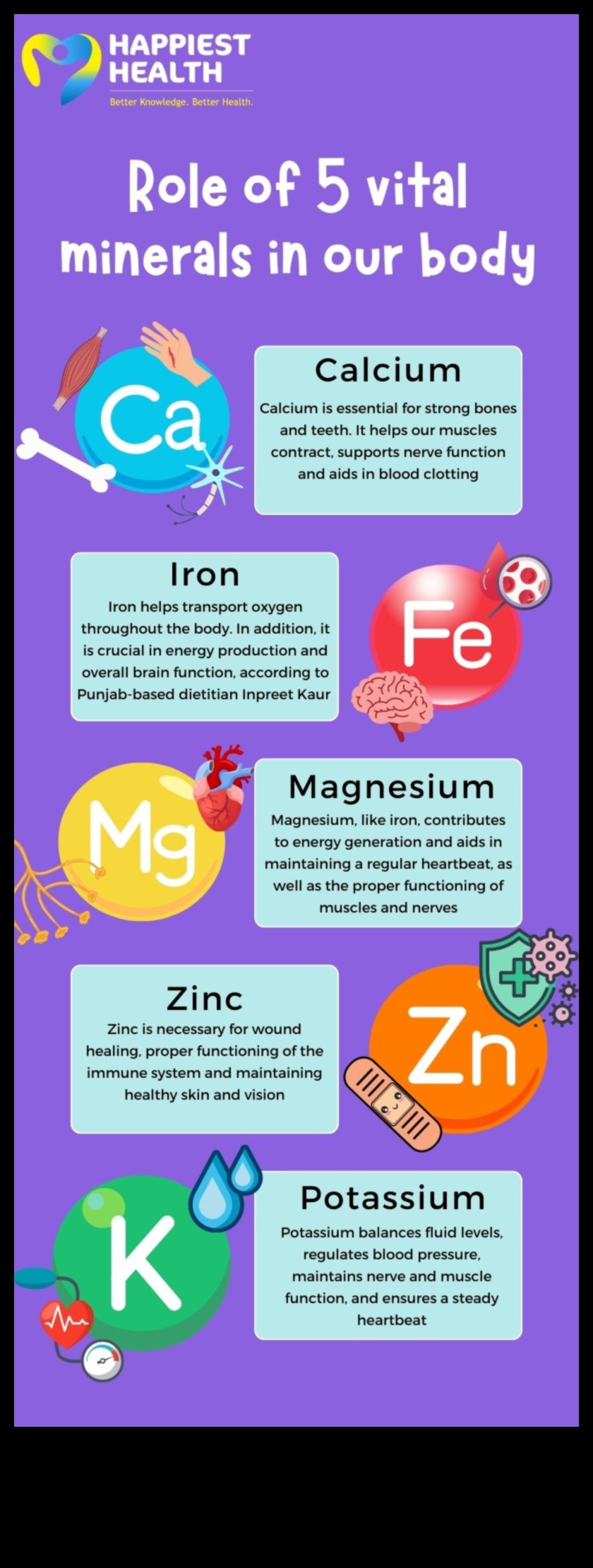 Vital Minerals: Ανάφλεξη Ακτινοβόλο Υγεία από μέσα