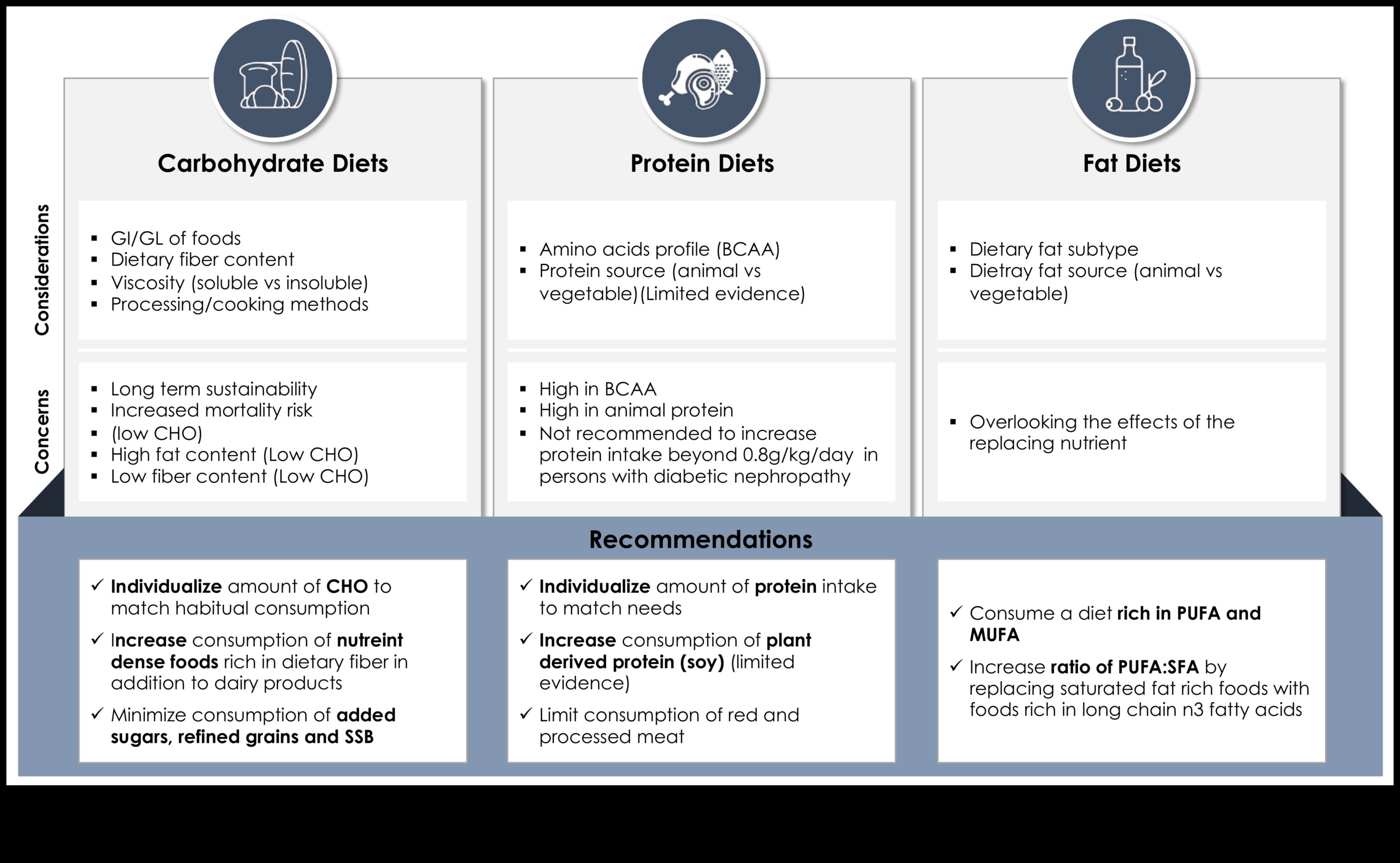 Δίαιτες υψηλής περιεκτικότητας σε πρωτεΐνες και διαχείριση διαβήτη: Ένας ολοκληρωμένος οδηγός