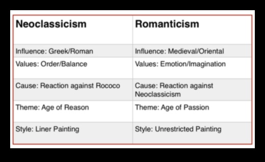 Νεοκλασικές πραγματικότητες Ένας ισορροπημένος συνδυασμός ορθολογικής ακρίβειας και ρομαντικού πάθους 2 Νεοκλασικές πραγματικότητες: Απεικονίζοντας τη ζωή με ορθολογική ακρίβεια