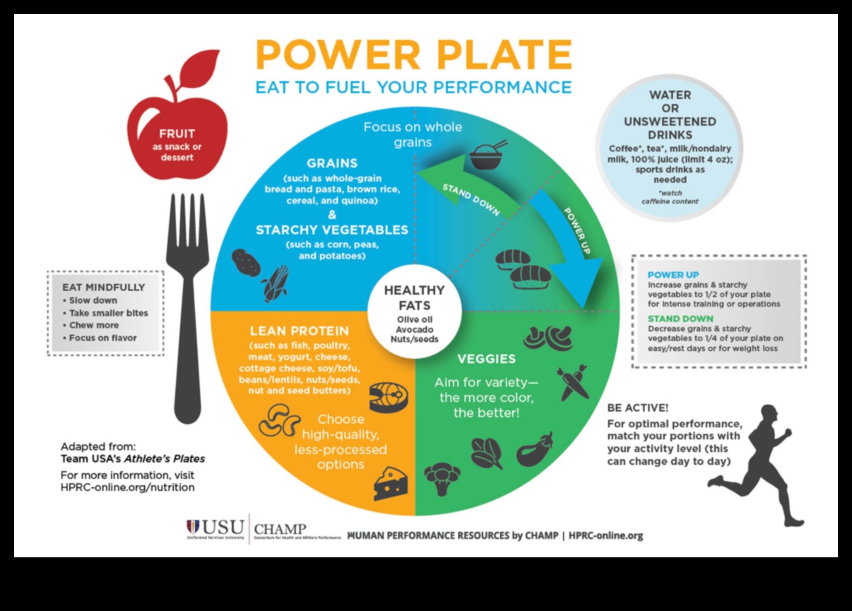 From Plate to Power: The Transformative Magic of Nutrition