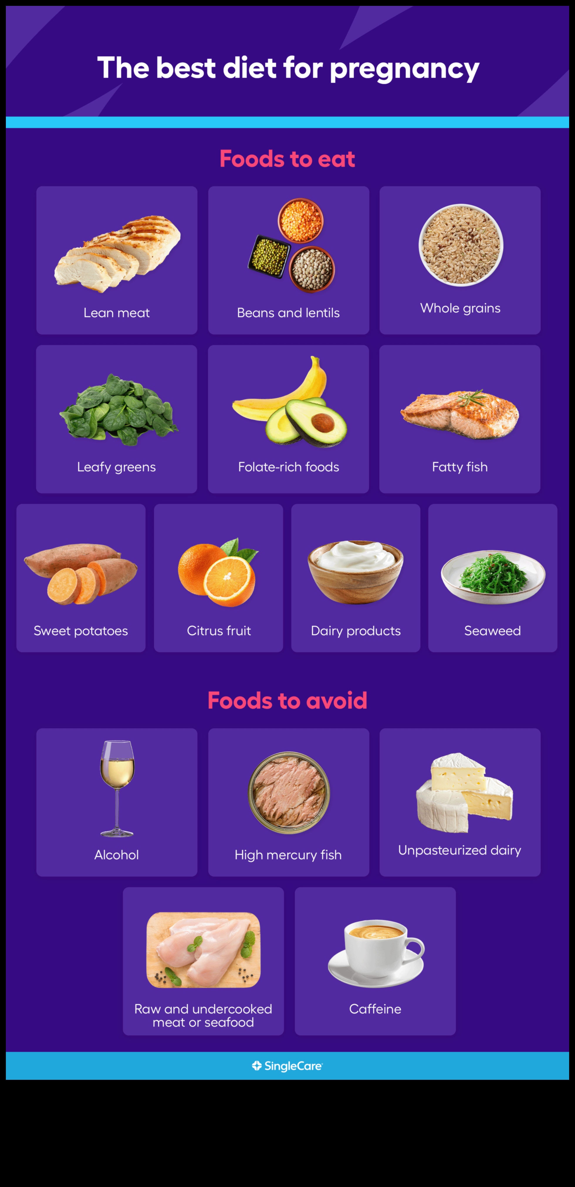 Η χορτοφαγική εγκυμοσύνη Τι να τρώτε και να αποφεύγετε 4 Είναι μια χορτοφαγική διατροφή επαρκής για την εγκυμοσύνη;