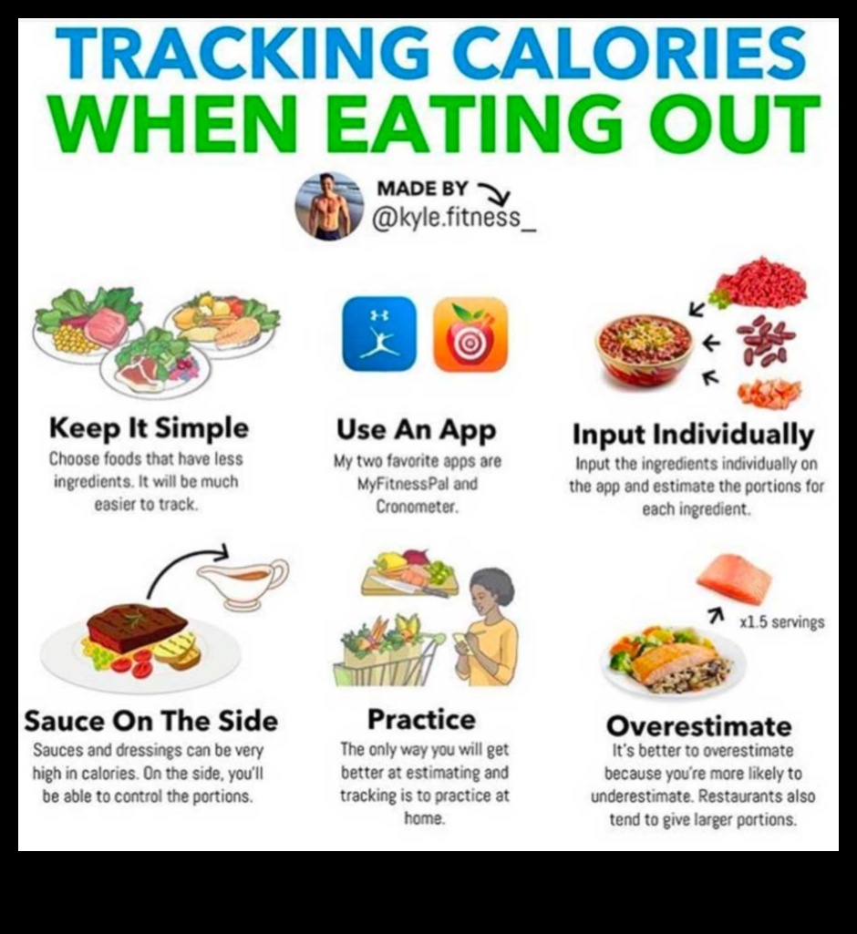 Τρώγοντας έξω σε μια δίαιτα Πώς να παραμείνετε σε τροχιά 2 Δίαιτες αύξησης βάρους και αλκοόλ: Πλοήγηση σε κοινωνικές καταστάσεις