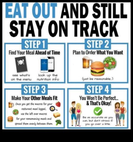 Τρώγοντας έξω σε μια δίαιτα Πώς να παραμείνετε σε καλό δρόμο