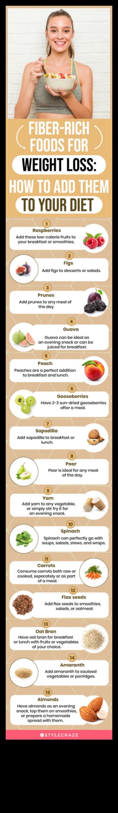 Η επιστήμη πίσω από δίαιτες πλούσιες σε φυτικές ίνες για απώλεια βάρους