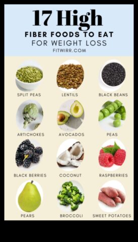 Η δίαιτα πλούσια σε φυτικές ίνες Ένας φυσικός τρόπος για να χάσετε βάρος