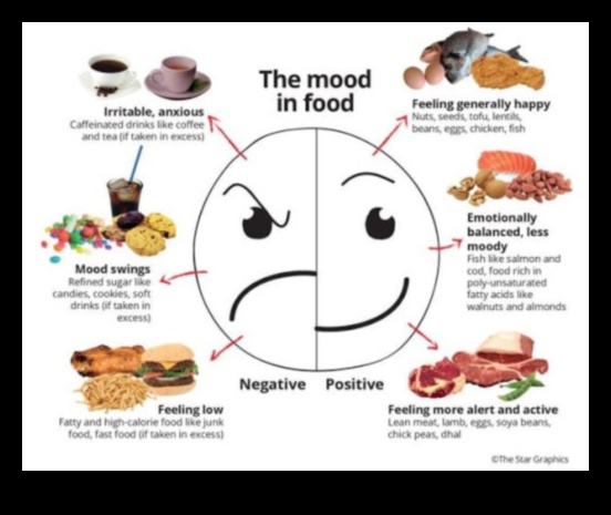 Η σύνδεση τροφής-διάθεσης: Πώς η διατροφή επηρεάζει τα συναισθήματά σας