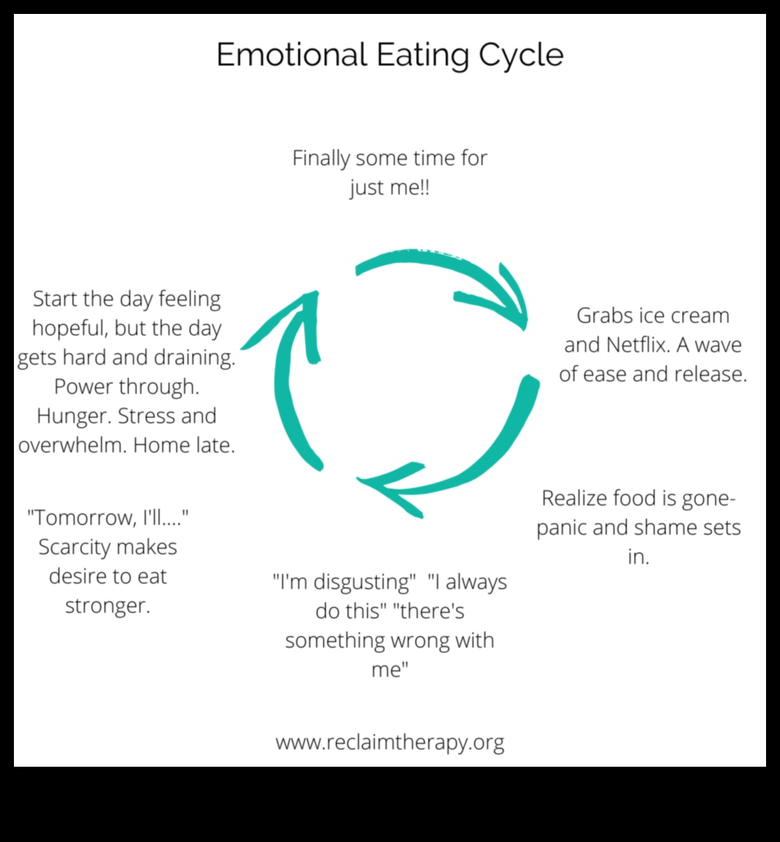 Ξεπερνώντας τα συναισθηματικά ερεθίσματα διατροφής σε δίαιτες αύξησης βάρους