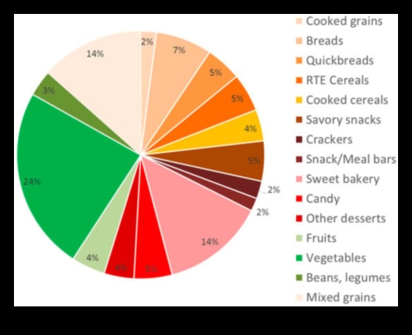 Το φάσμα των υδατανθράκων: Εξερευνώντας τα χρώματα της υγείας