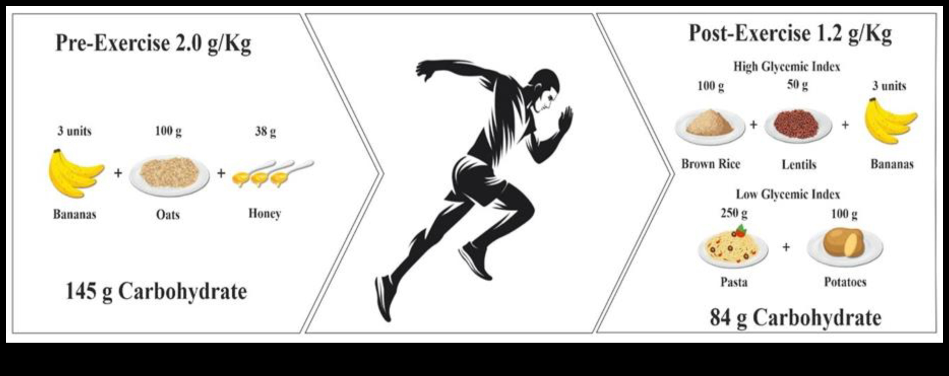 Το φάσμα των υδατανθράκων: Εξερευνώντας τα χρώματα της υγείας