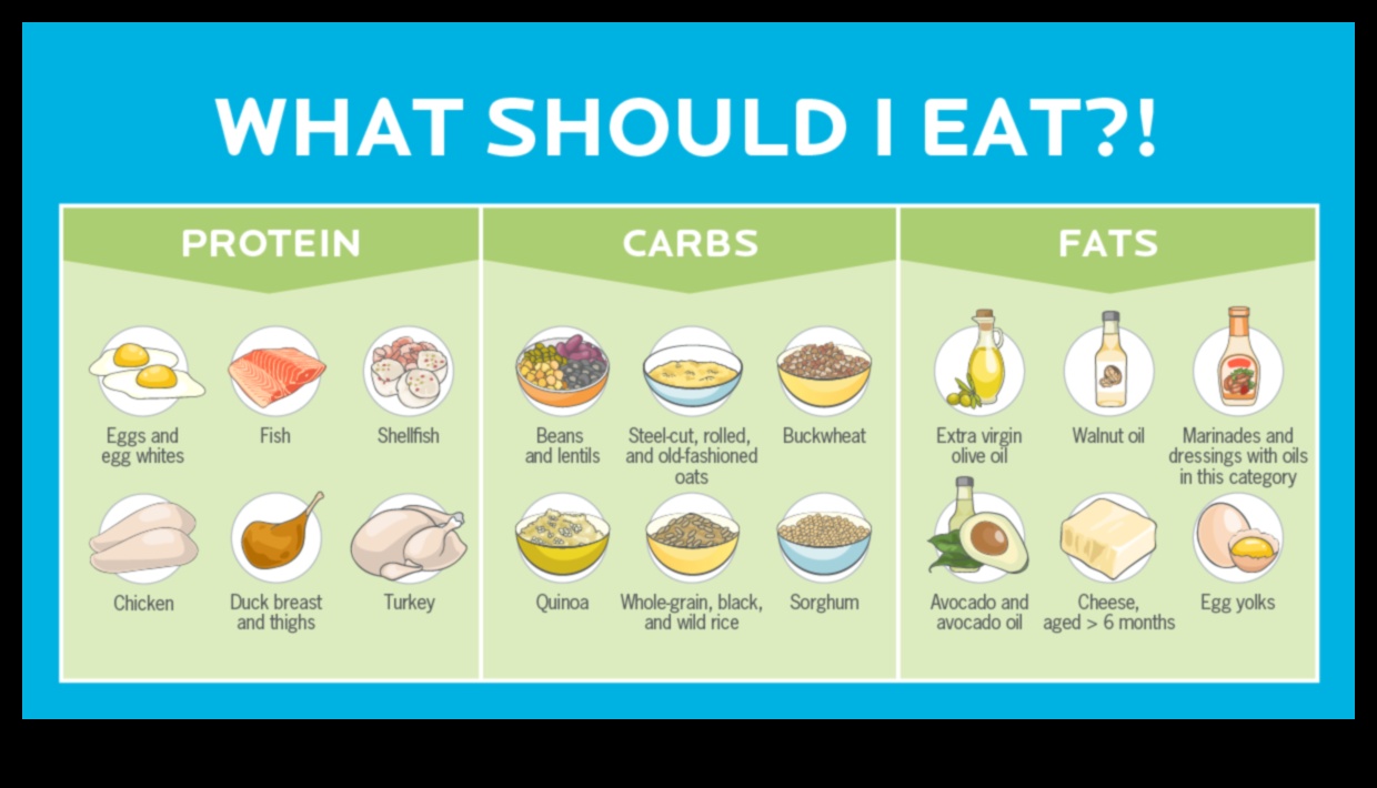Το φάσμα των υδατανθράκων: Εξερευνώντας τα χρώματα της υγείας