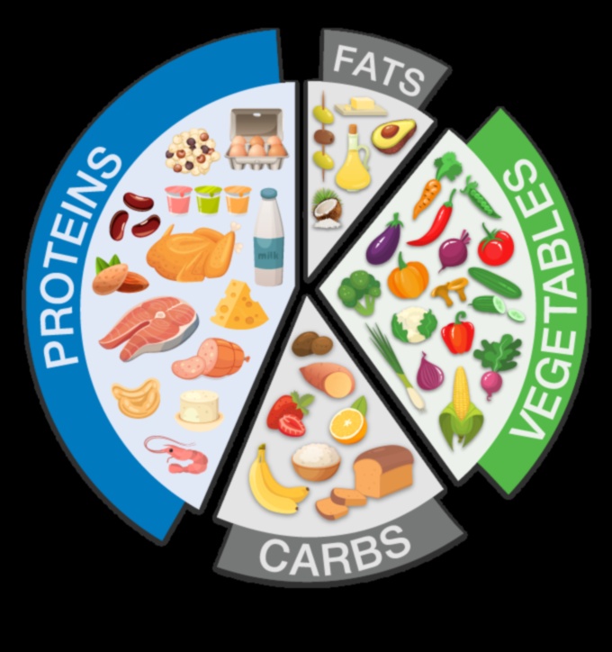 Ισορροπημένη διατροφή για διαχείριση βάρους: Γεγονός ή φαντασία;