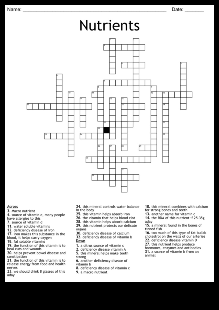 Επίλυση του διατροφικού παζλ Ένας οδηγός για την πρόληψη των ελλείψεων 2 Επίλυση του γρίφου των θρεπτικών συστατικών: Στρατηγικές για την πρόληψη της ανεπάρκειας