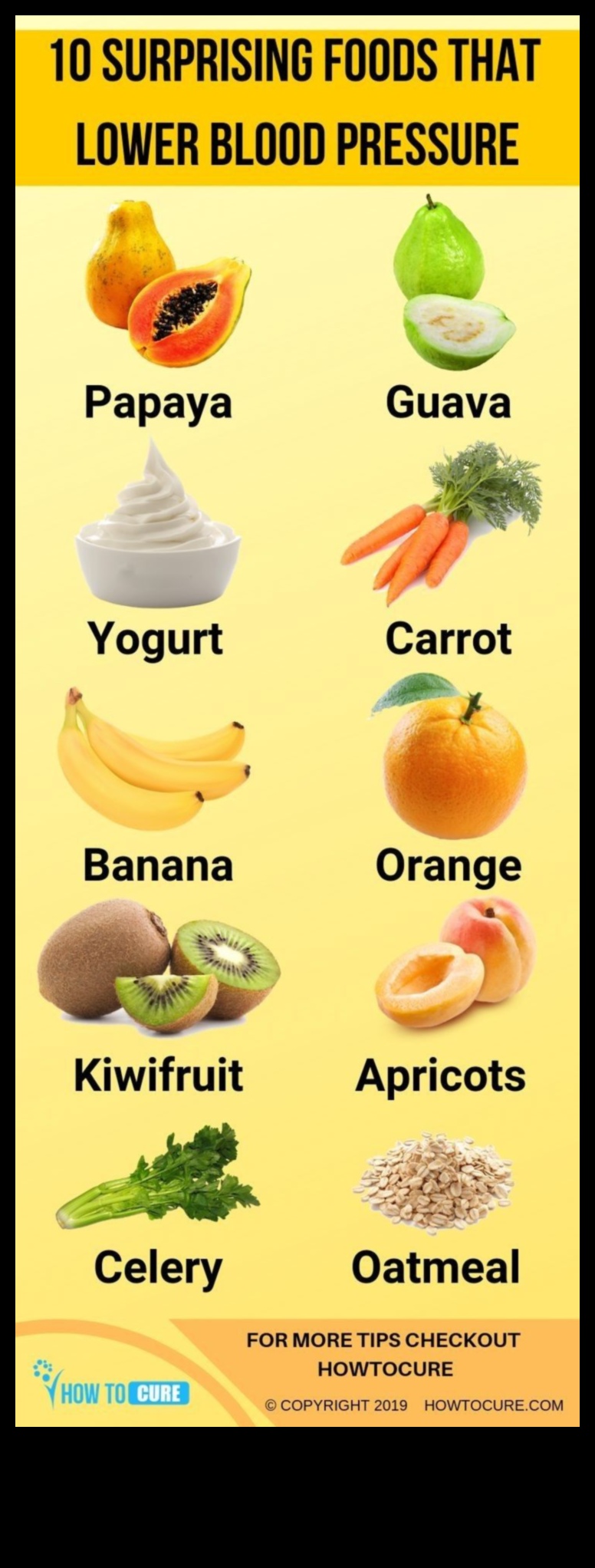 Μειώστε την αρτηριακή σας πίεση με μια δίαιτα χαμηλών λιπαρών 5 Δίαιτες χαμηλών λιπαρών και διαχείριση της αρτηριακής πίεσης: Μια ολοκληρωμένη προσέγγιση