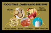 Μειώστε την αρτηριακή σας πίεση με μια δίαιτα χαμηλή σε λιπαρά