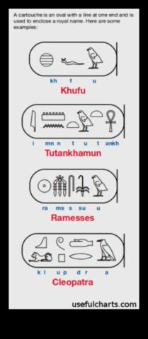Το Καρτούς του Κούφου Ένα οπτικό ταξίδι μέσα από τα βασιλικά ονόματα της αρχαίας Αιγύπτου