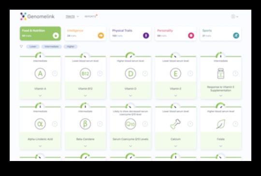 Το γονίδιο απόκρισης στη δίαιτα χαμηλής περιεκτικότητας σε λιπαρά