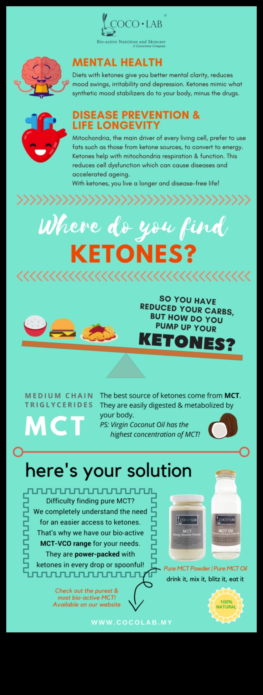 Κέτο και θετική εικόνα σώματος: Αγάπη προς τον εαυτό