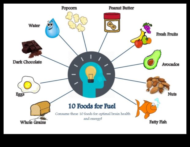 Τροφή για καύσιμο Τροφοδοτήστε το σώμα και το μυαλό σας με την έξυπνη διατροφή