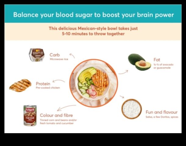 Έξυπνη διατροφή, έξυπνη ζωή Πώς η διατροφή σας μπορεί να βελτιώσει τη συνολική ευημερία σας
