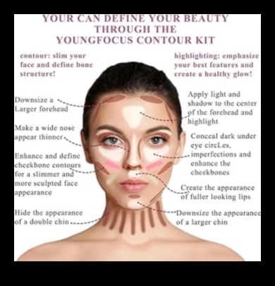 Κραγιόν και επισήμανση Ένας οδηγός για να βελτιώσετε τα χαρακτηριστικά σας με ακρίβεια