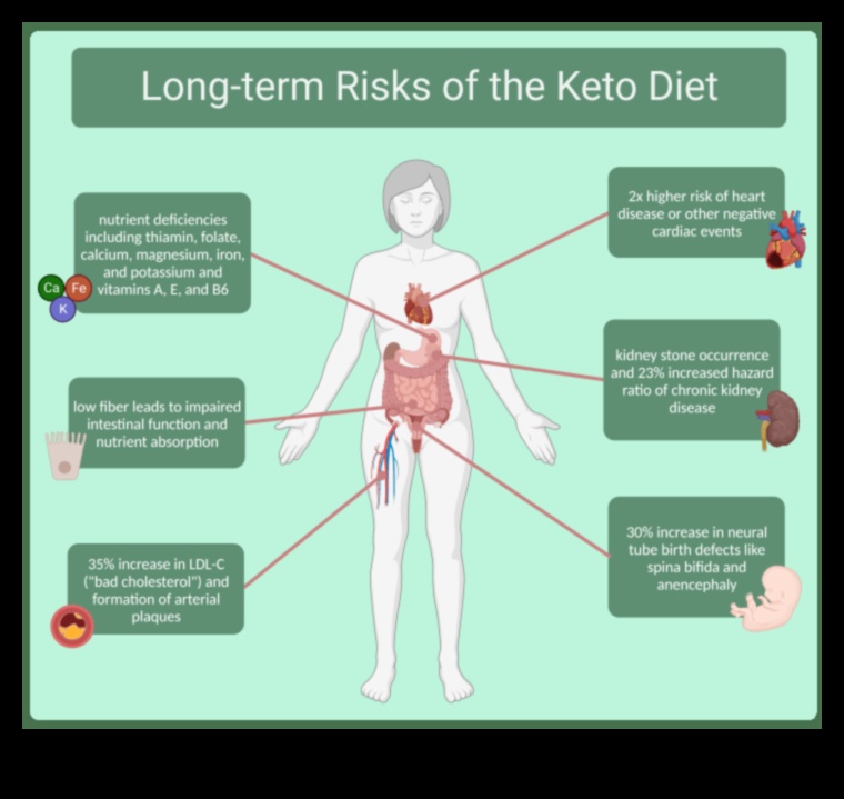 Πώς οι μακροχρόνιες δίαιτες επηρεάζουν την απορρόφηση των θρεπτικών συστατικών 2 Μακροχρόνιες δίαιτες και απορρόφηση θρεπτικών συστατικών: Μια ευαίσθητη ισορροπία