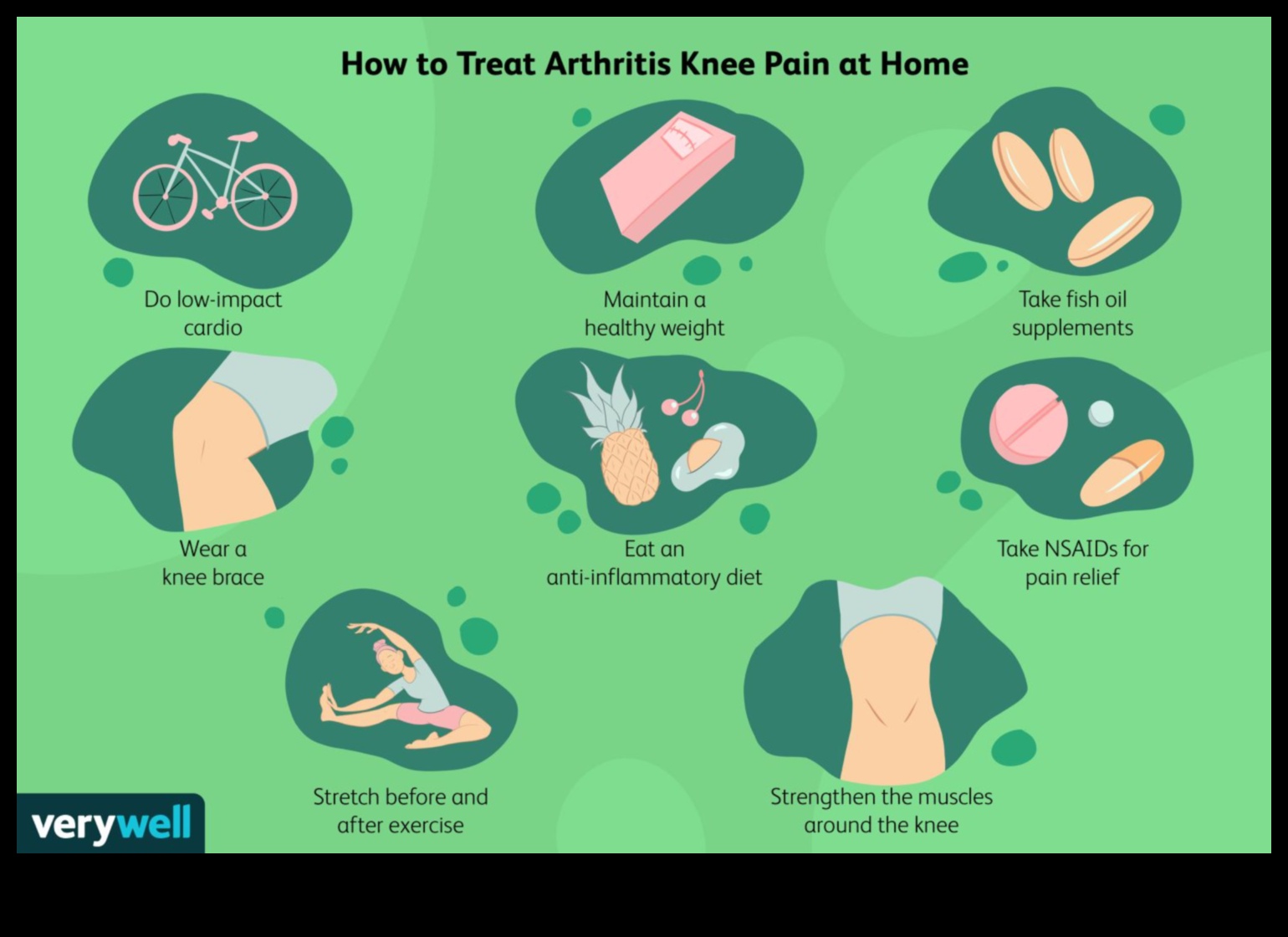 5 τρόποι για να μειώσετε τον πόνο στις αρθρώσεις με φυσικό τρόπο 1 Veganism and Joint Inflammation: Plant-Based Strategies