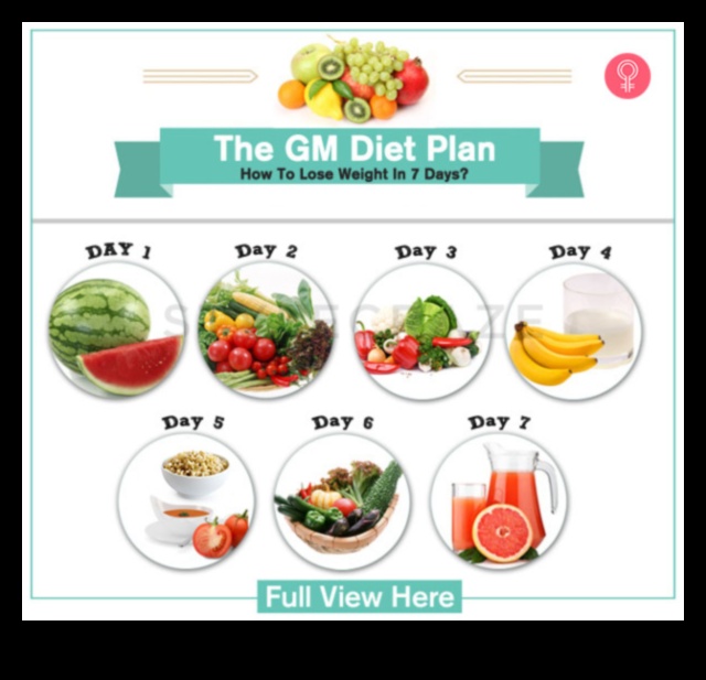 Δίαιτες απώλειας βάρους και η σημασία των τακτικών check-in